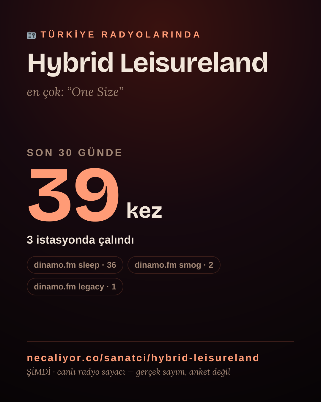 Sanatçısı, menajeri ya da hayranı mısın? Bunu paylaş.