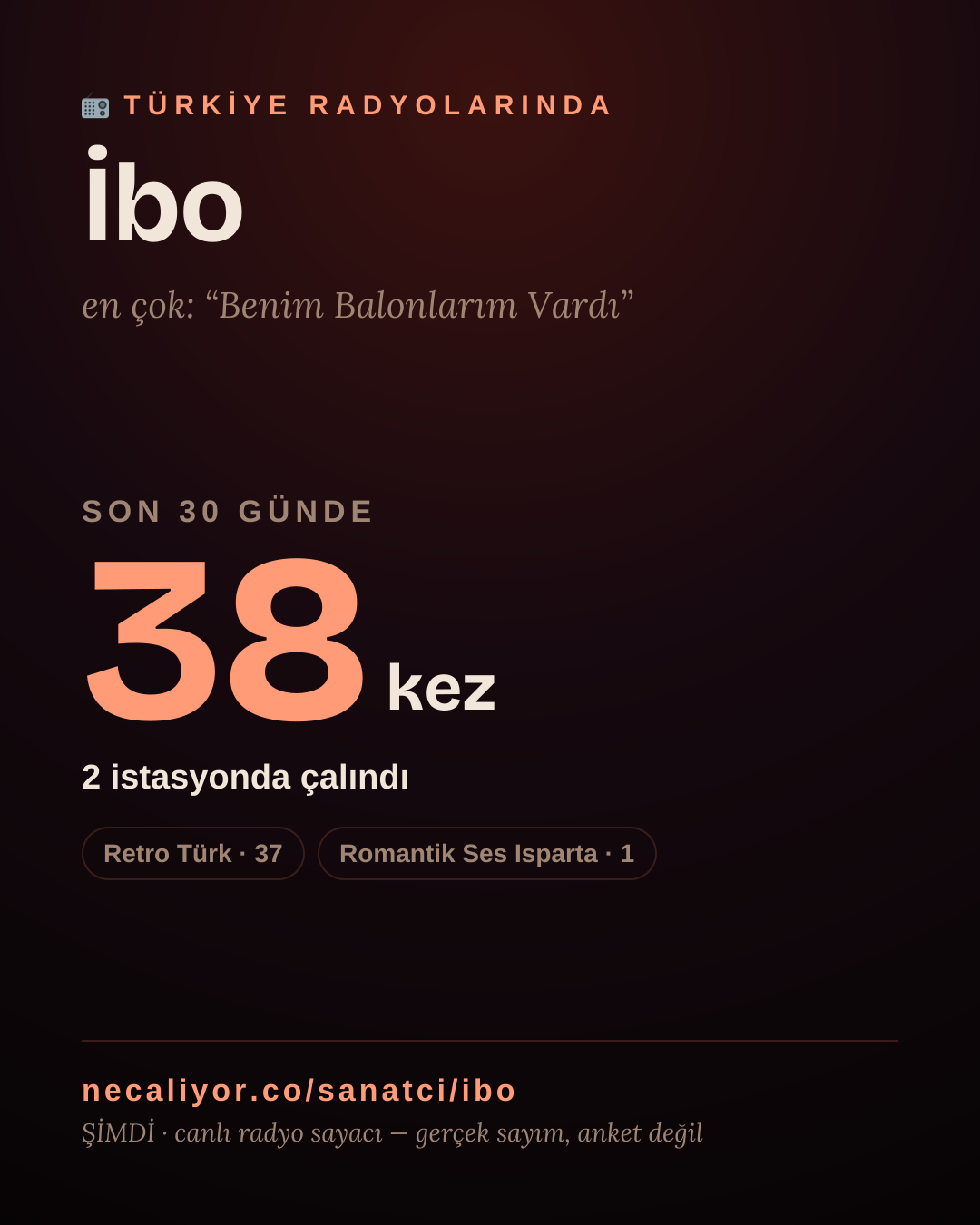 Sanatçısı, menajeri ya da hayranı mısın? Bunu paylaş.