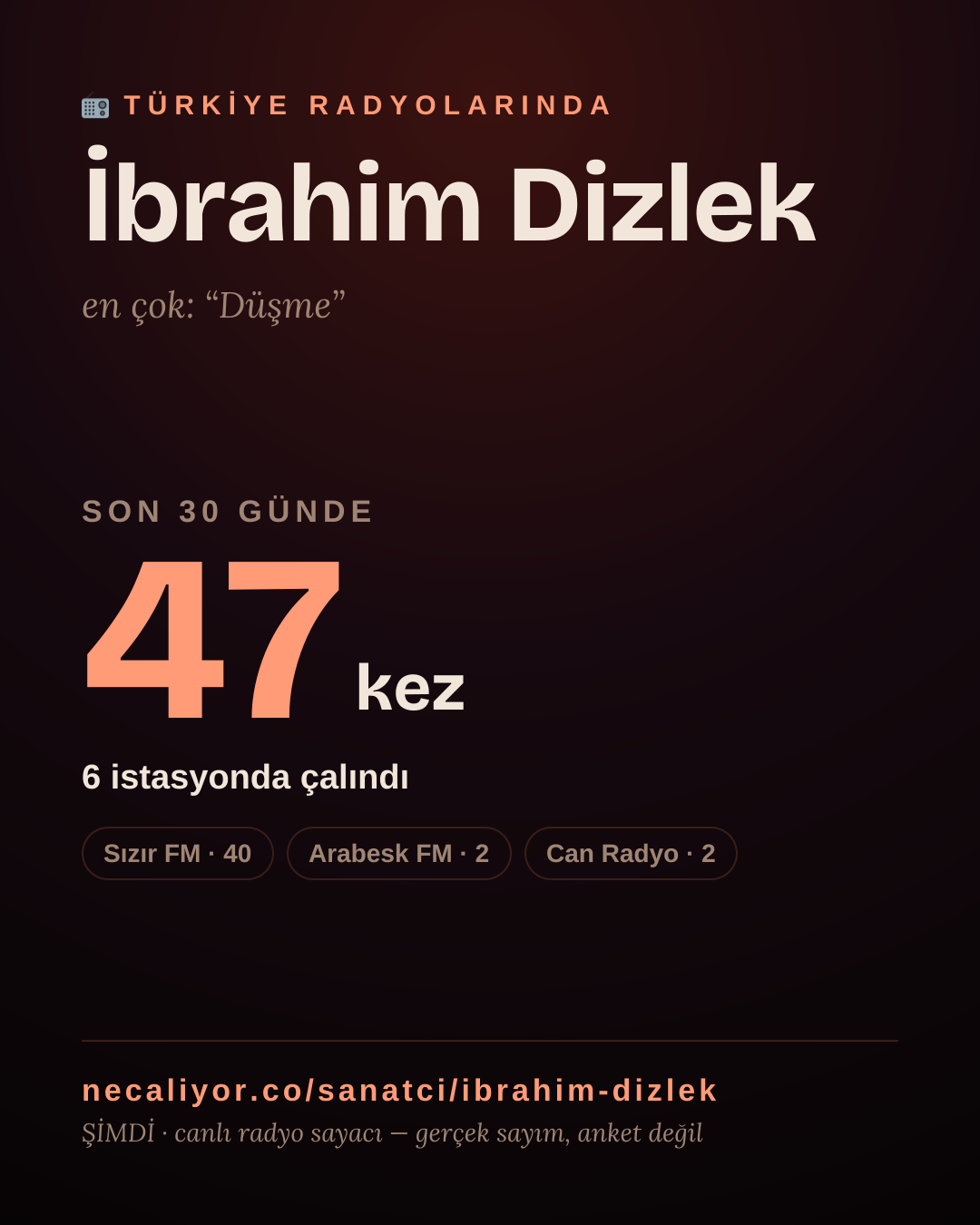 Sanatçısı, menajeri ya da hayranı mısın? Bunu paylaş.
