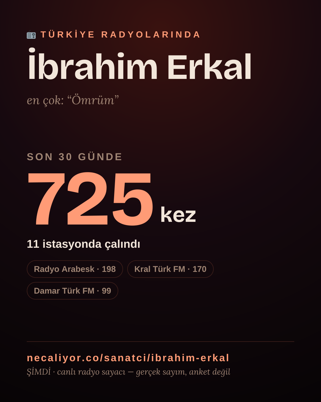 Sanatçısı, menajeri ya da hayranı mısın? Bunu paylaş.