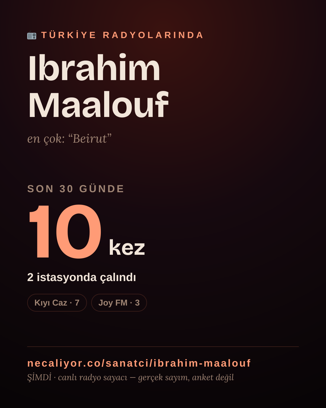 Sanatçısı, menajeri ya da hayranı mısın? Bunu paylaş.