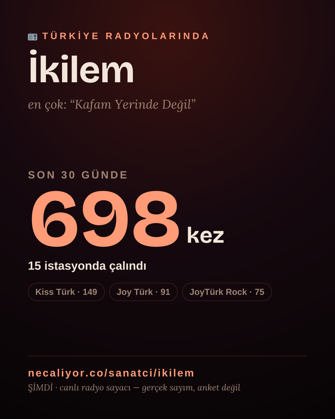 Sanatçısı, menajeri ya da hayranı mısın? Bunu paylaş.