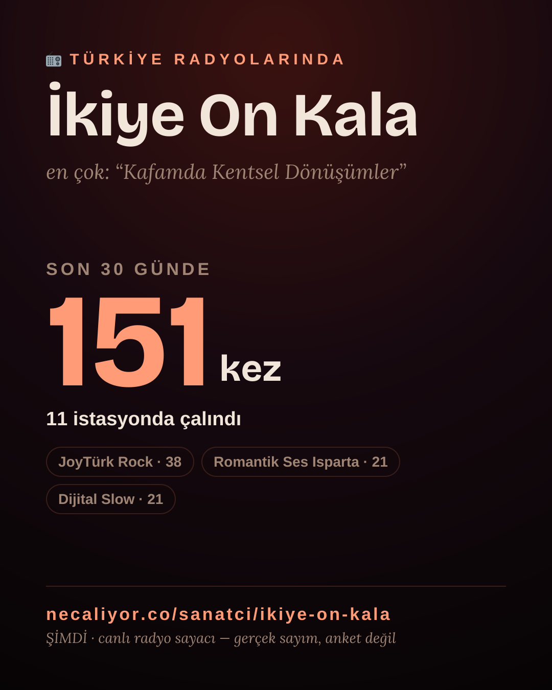 Sanatçısı, menajeri ya da hayranı mısın? Bunu paylaş.