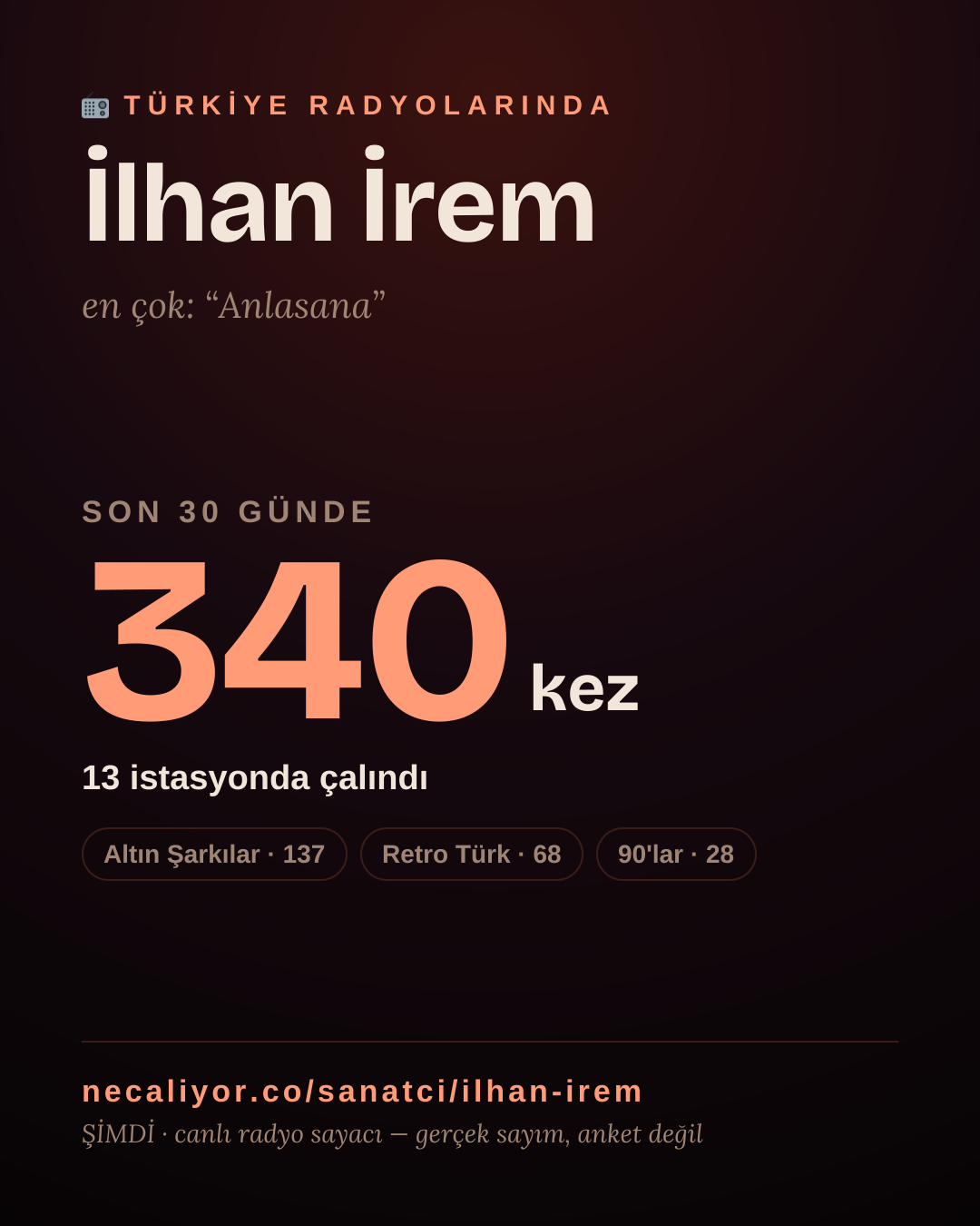 Sanatçısı, menajeri ya da hayranı mısın? Bunu paylaş.