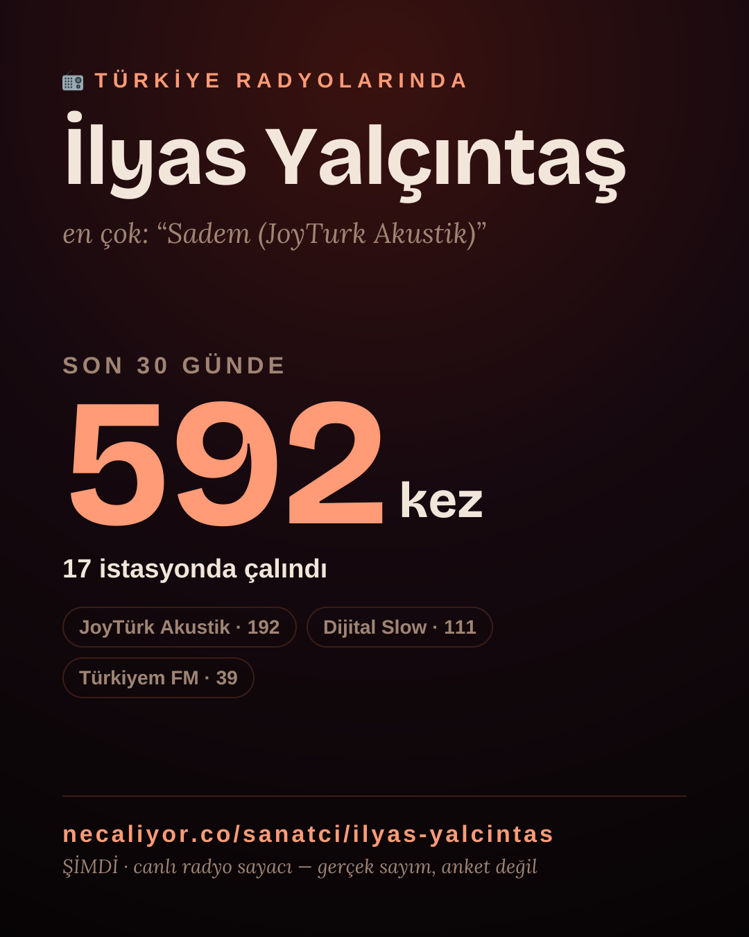 Sanatçısı, menajeri ya da hayranı mısın? Bunu paylaş.