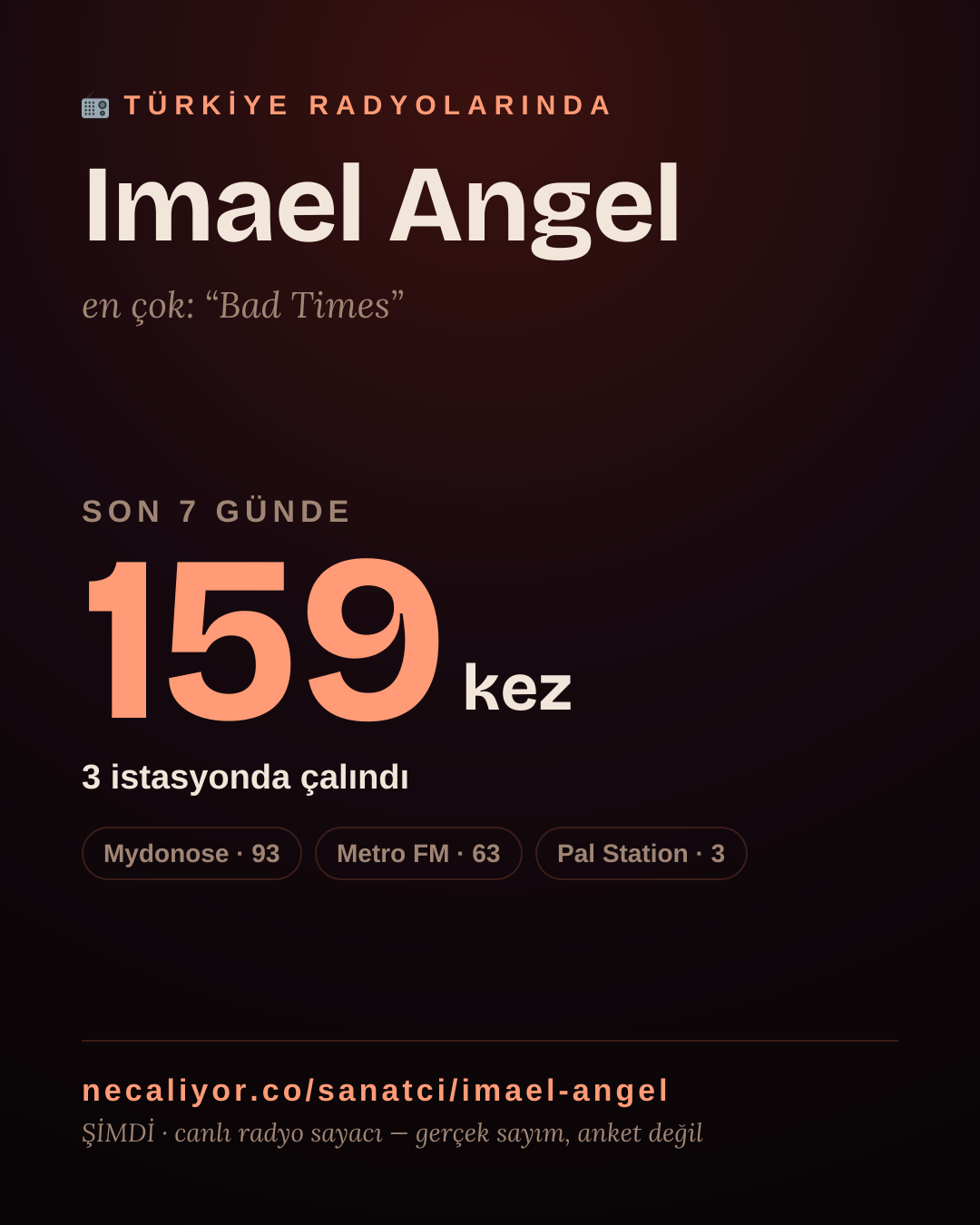 Sanatçısı, menajeri ya da hayranı mısın? Bunu paylaş.