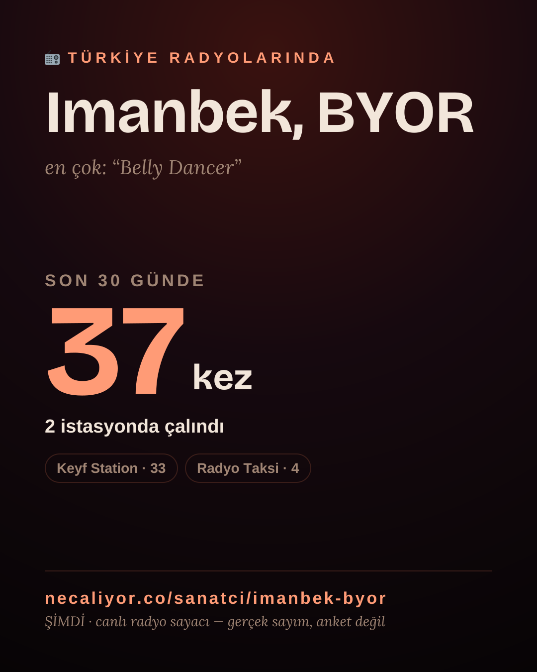 Sanatçısı, menajeri ya da hayranı mısın? Bunu paylaş.