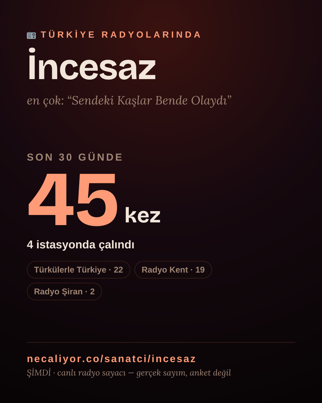 Sanatçısı, menajeri ya da hayranı mısın? Bunu paylaş.
