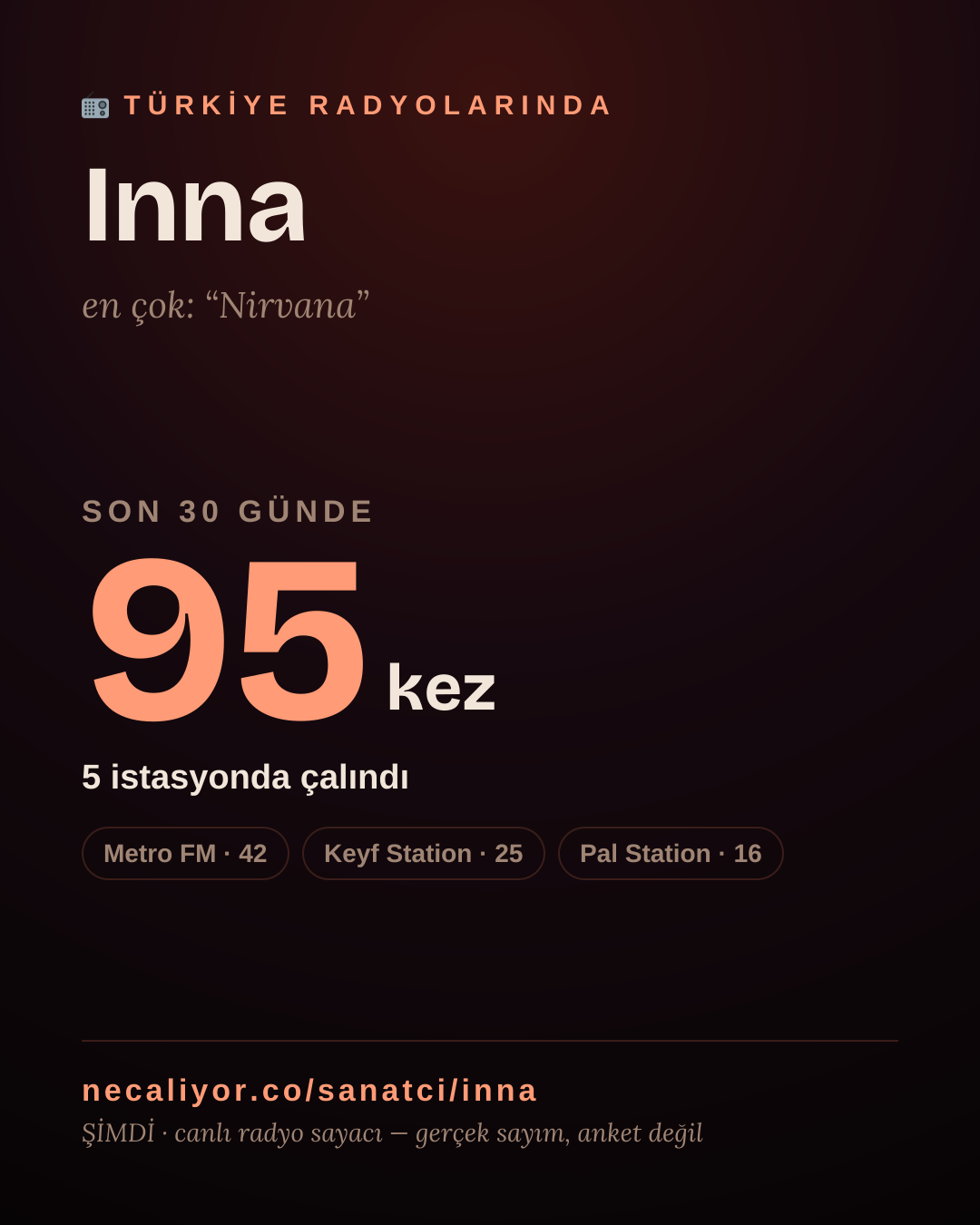Sanatçısı, menajeri ya da hayranı mısın? Bunu paylaş.