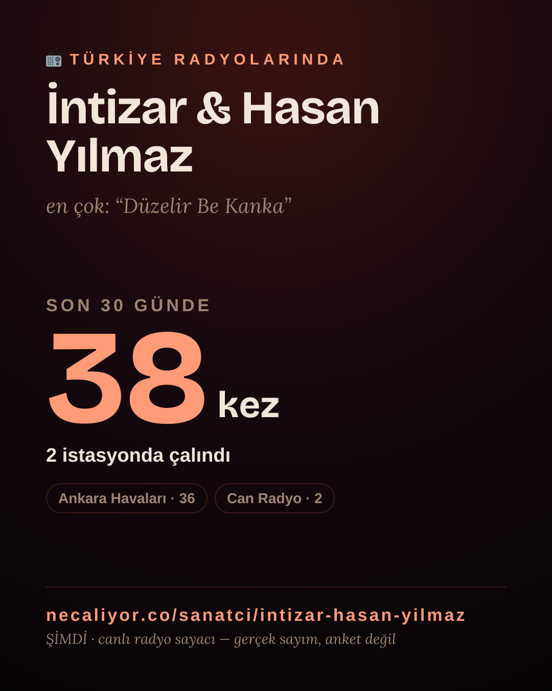 Sanatçısı, menajeri ya da hayranı mısın? Bunu paylaş.