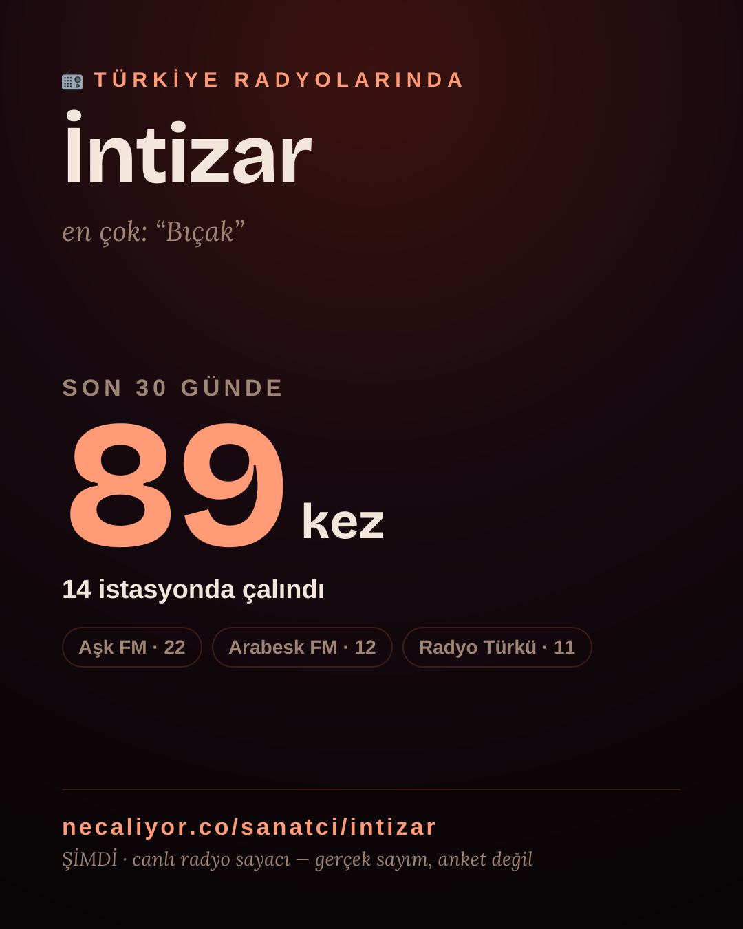 Sanatçısı, menajeri ya da hayranı mısın? Bunu paylaş.
