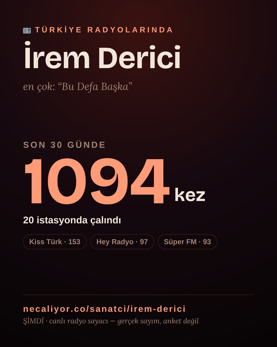 Sanatçısı, menajeri ya da hayranı mısın? Bunu paylaş.