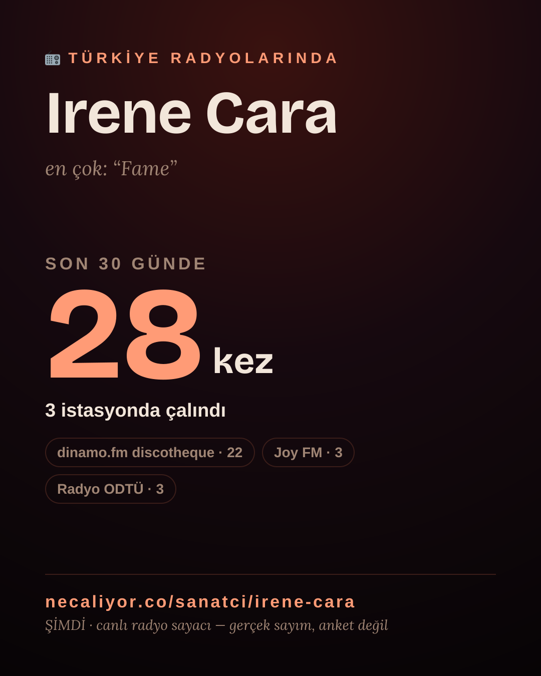 Sanatçısı, menajeri ya da hayranı mısın? Bunu paylaş.