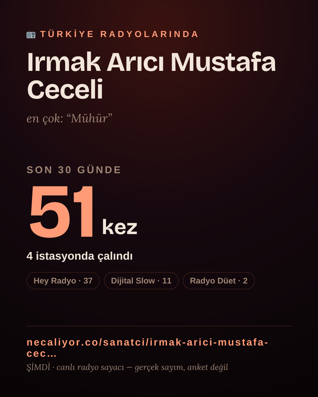 Sanatçısı, menajeri ya da hayranı mısın? Bunu paylaş.