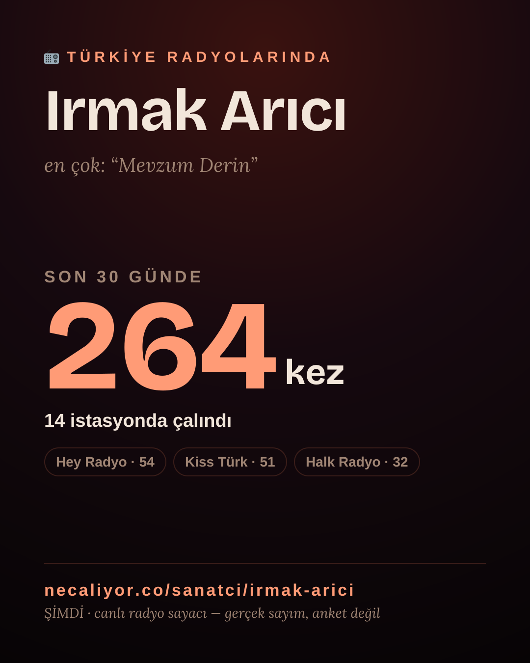 Sanatçısı, menajeri ya da hayranı mısın? Bunu paylaş.