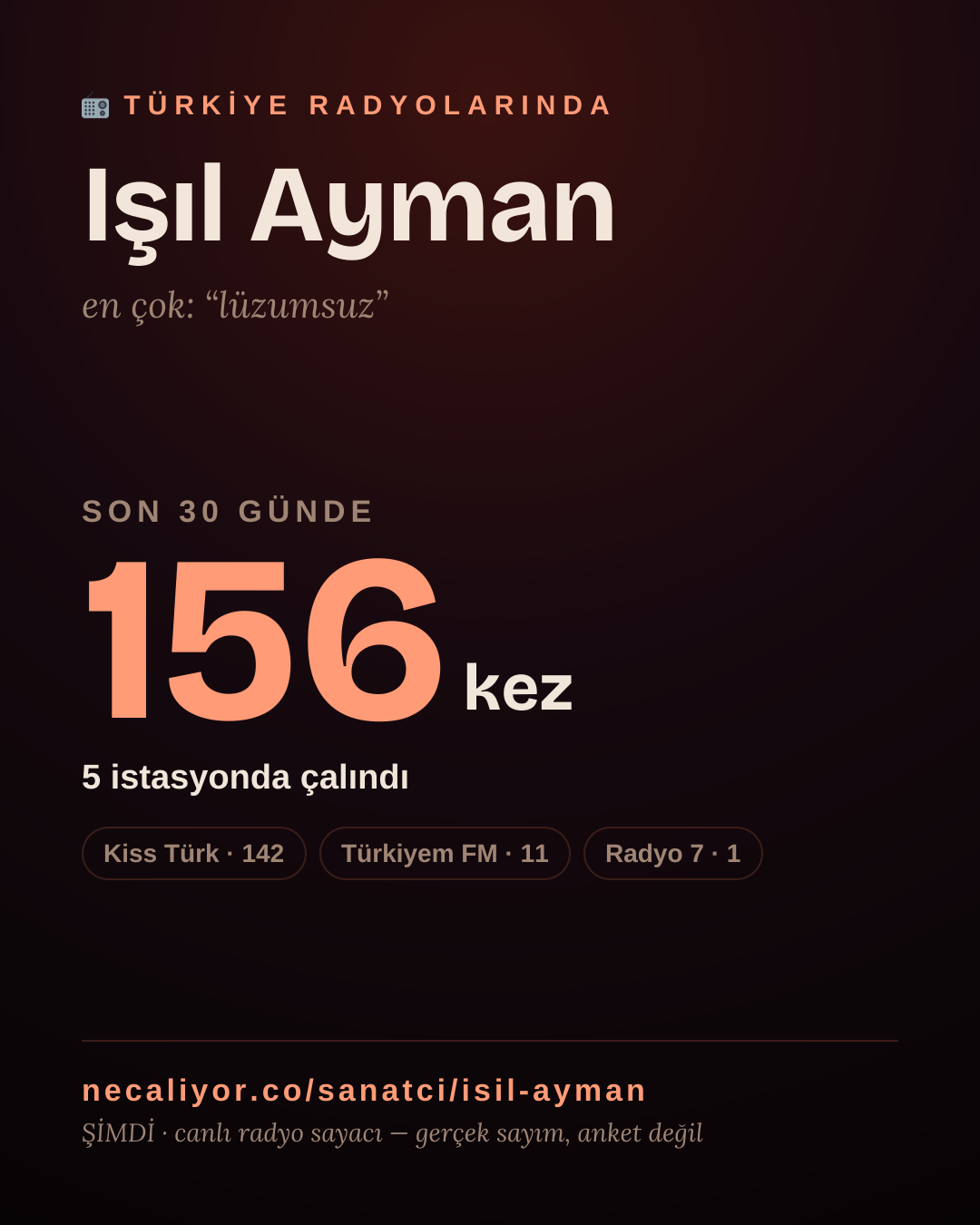 Sanatçısı, menajeri ya da hayranı mısın? Bunu paylaş.