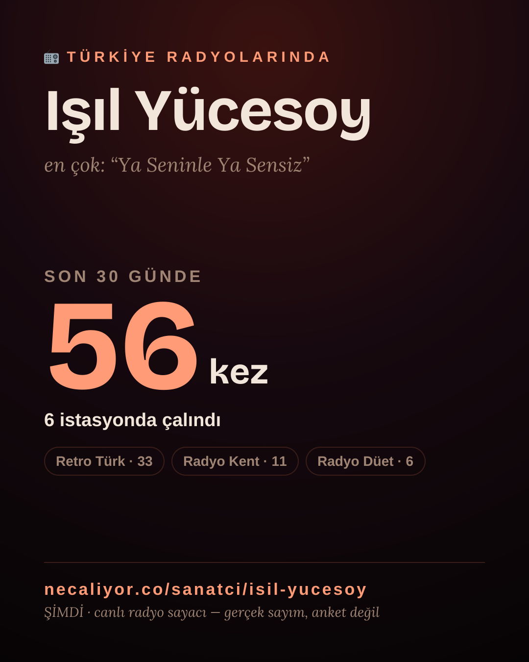 Sanatçısı, menajeri ya da hayranı mısın? Bunu paylaş.