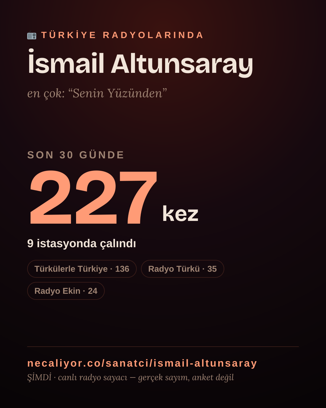 Sanatçısı, menajeri ya da hayranı mısın? Bunu paylaş.