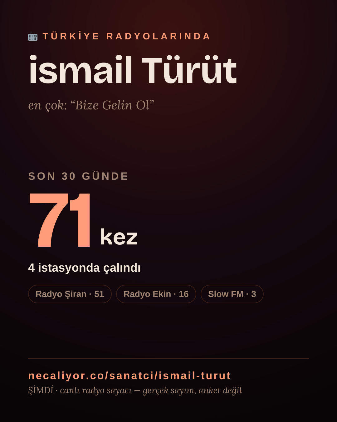 Sanatçısı, menajeri ya da hayranı mısın? Bunu paylaş.