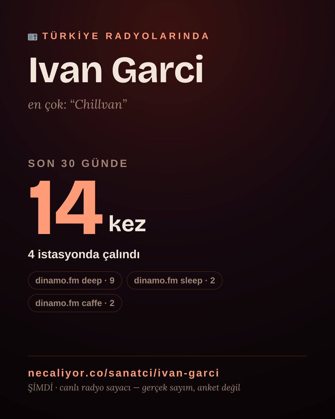 Sanatçısı, menajeri ya da hayranı mısın? Bunu paylaş.