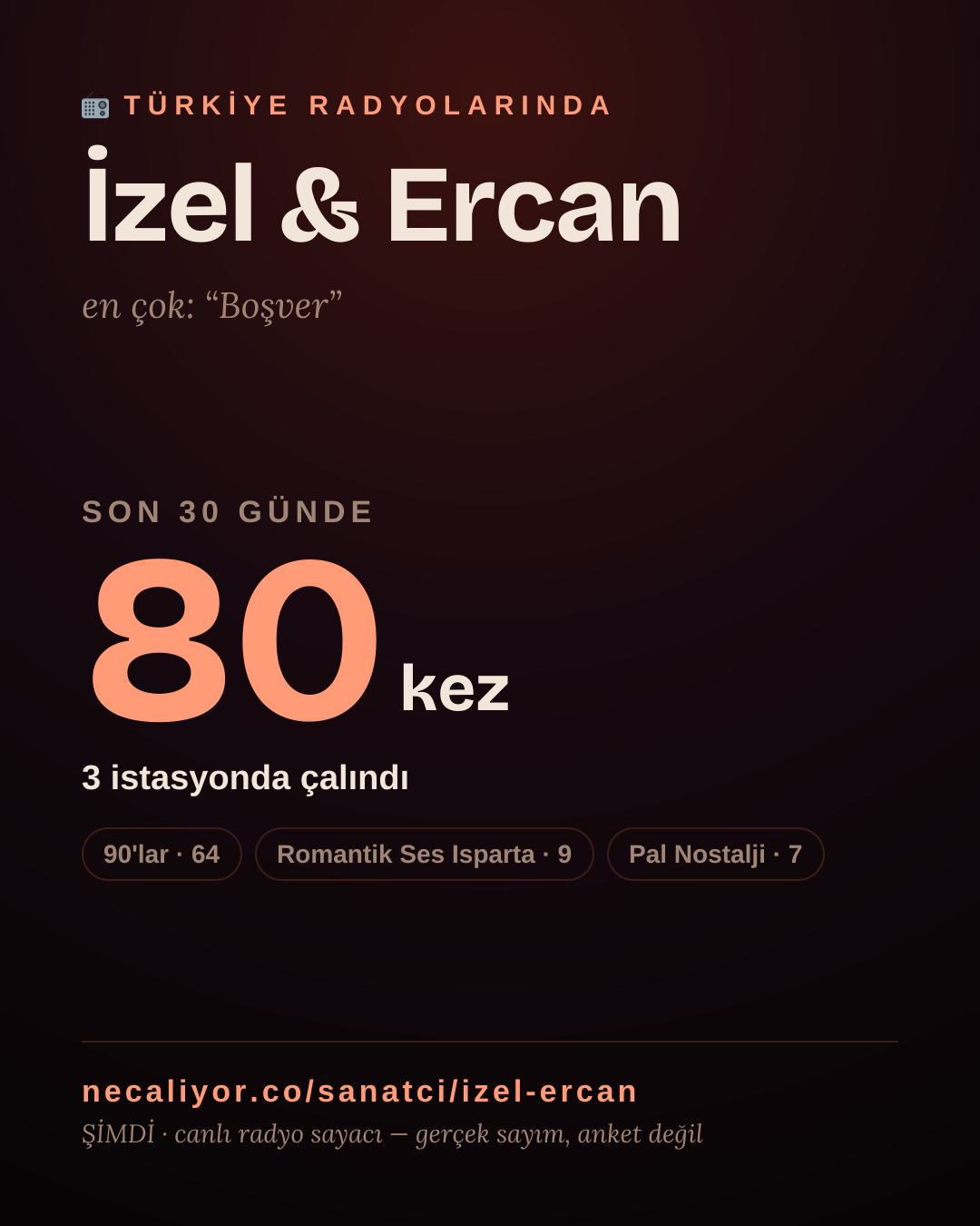 Sanatçısı, menajeri ya da hayranı mısın? Bunu paylaş.