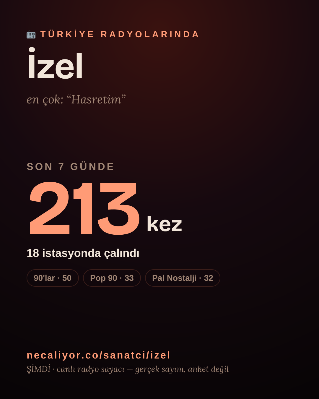 Sanatçısı, menajeri ya da hayranı mısın? Bunu paylaş.