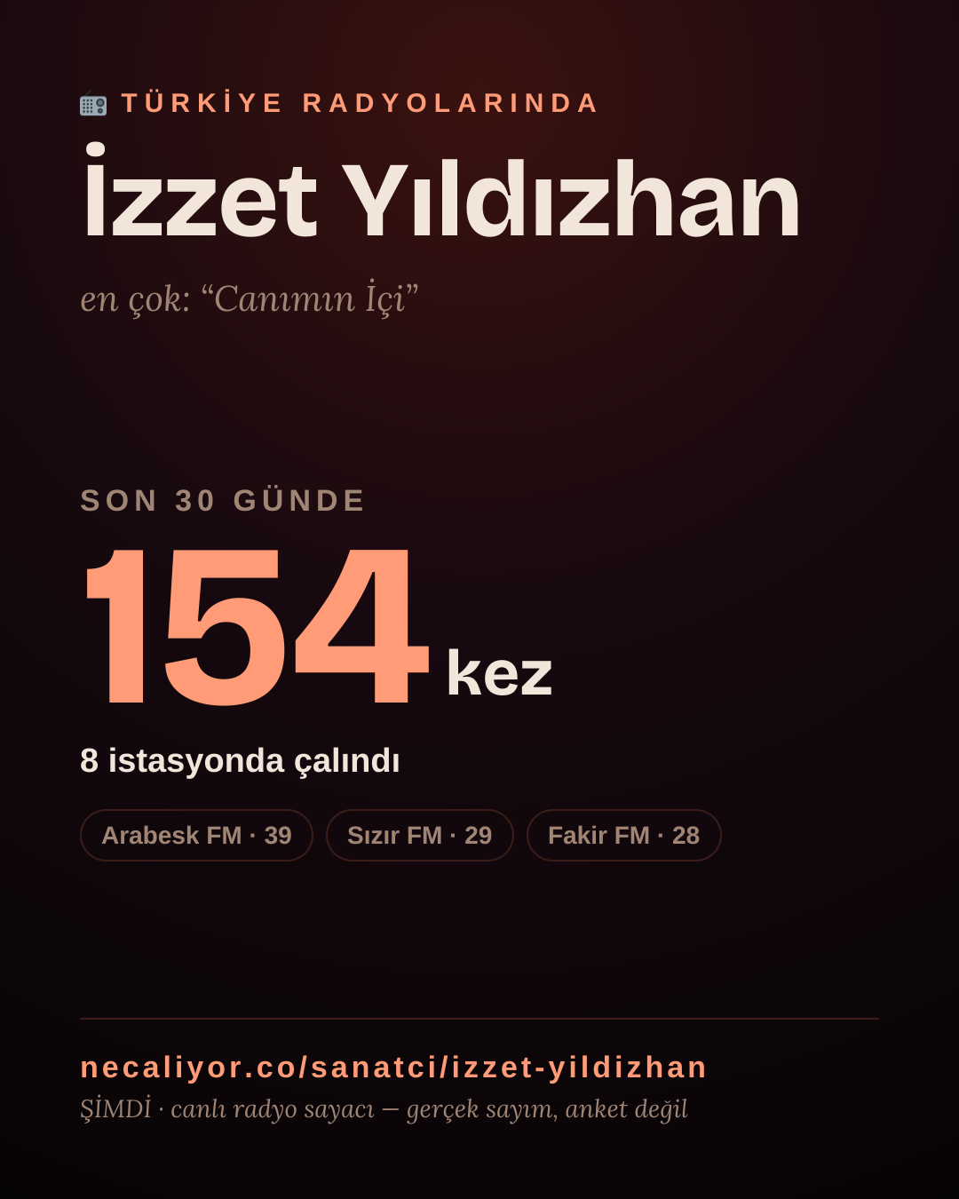 Sanatçısı, menajeri ya da hayranı mısın? Bunu paylaş.