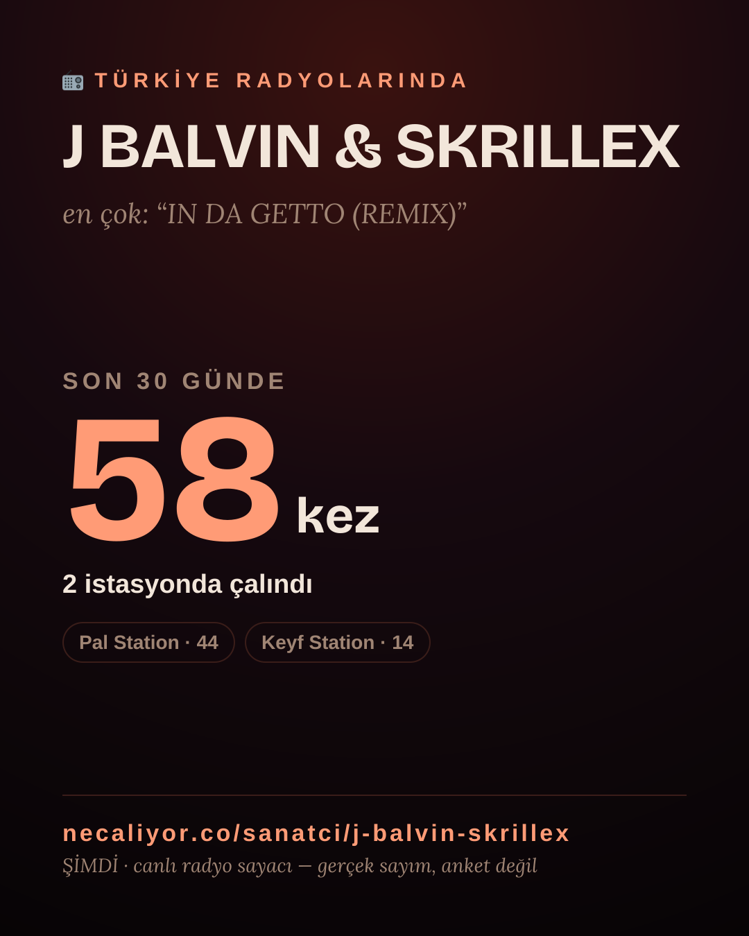 Sanatçısı, menajeri ya da hayranı mısın? Bunu paylaş.