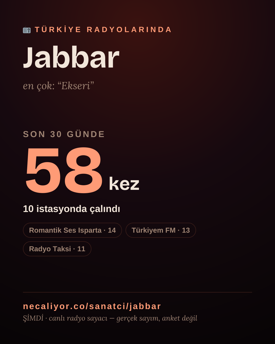 Sanatçısı, menajeri ya da hayranı mısın? Bunu paylaş.