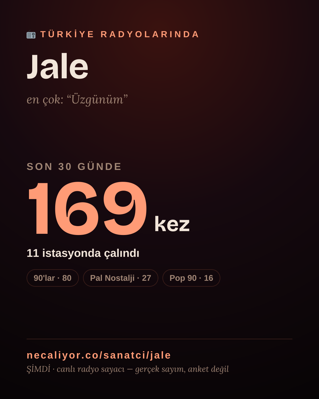 Sanatçısı, menajeri ya da hayranı mısın? Bunu paylaş.