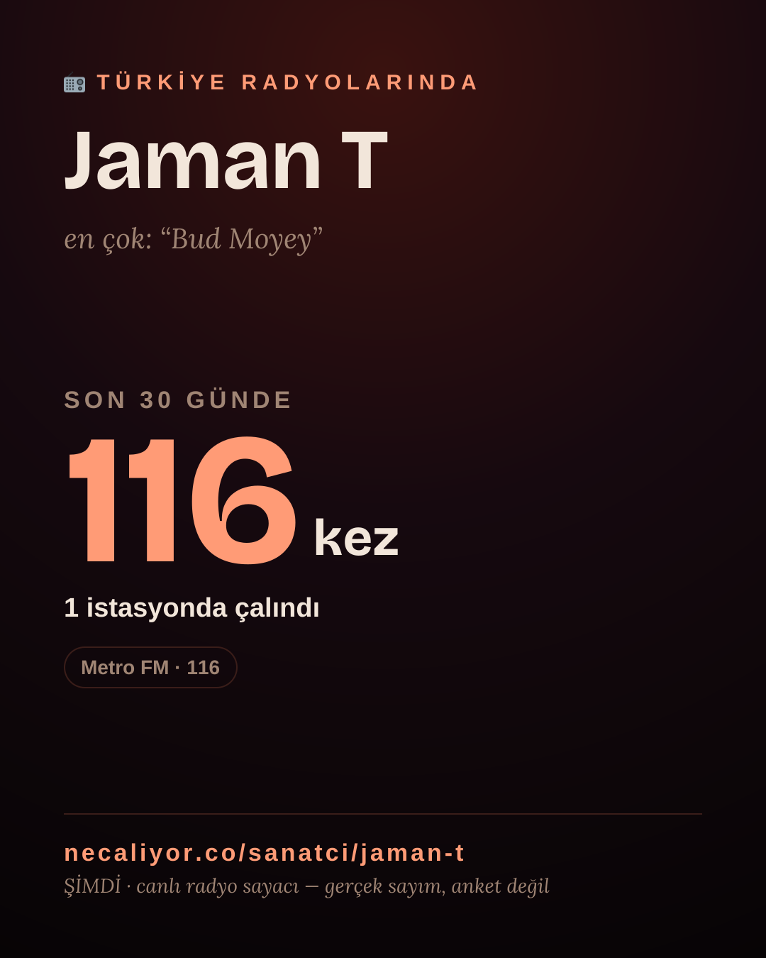 Sanatçısı, menajeri ya da hayranı mısın? Bunu paylaş.