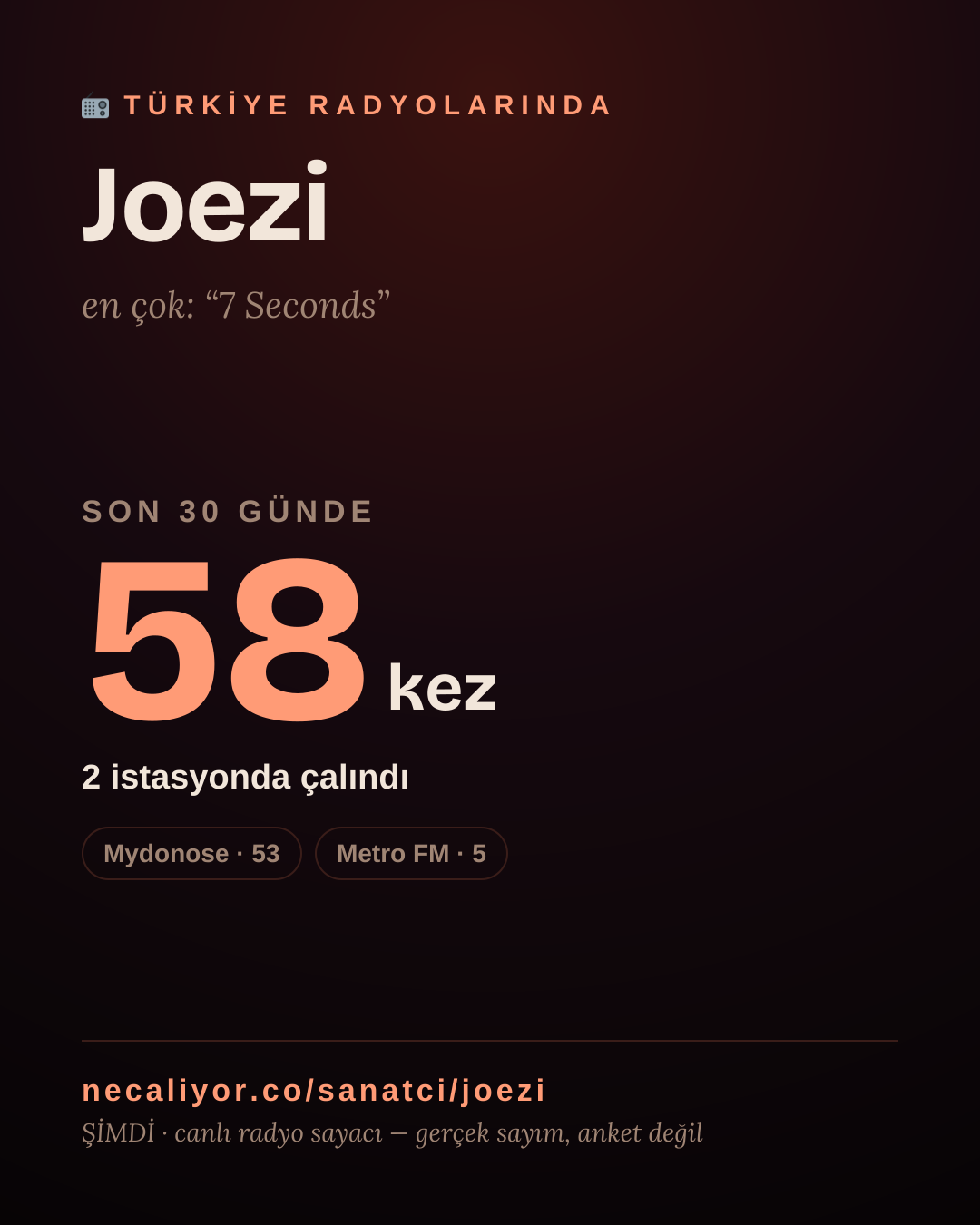 Sanatçısı, menajeri ya da hayranı mısın? Bunu paylaş.