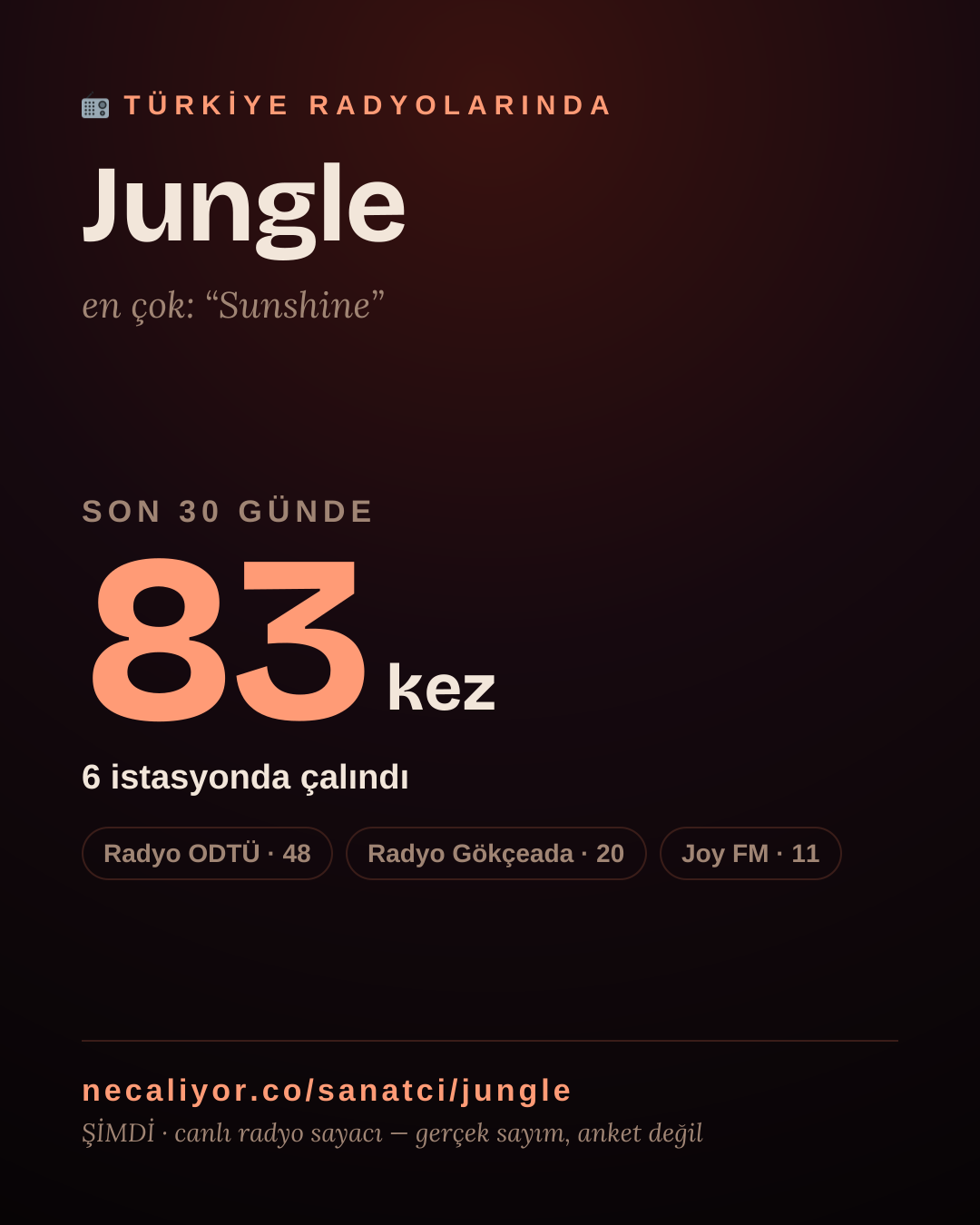 Sanatçısı, menajeri ya da hayranı mısın? Bunu paylaş.