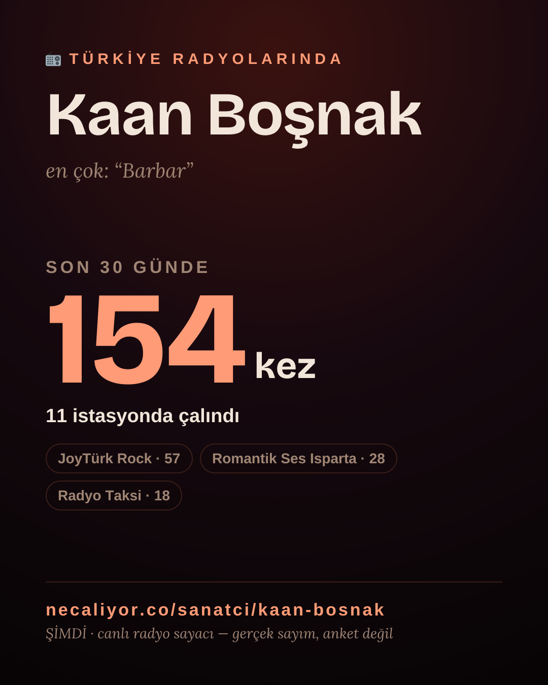 Sanatçısı, menajeri ya da hayranı mısın? Bunu paylaş.