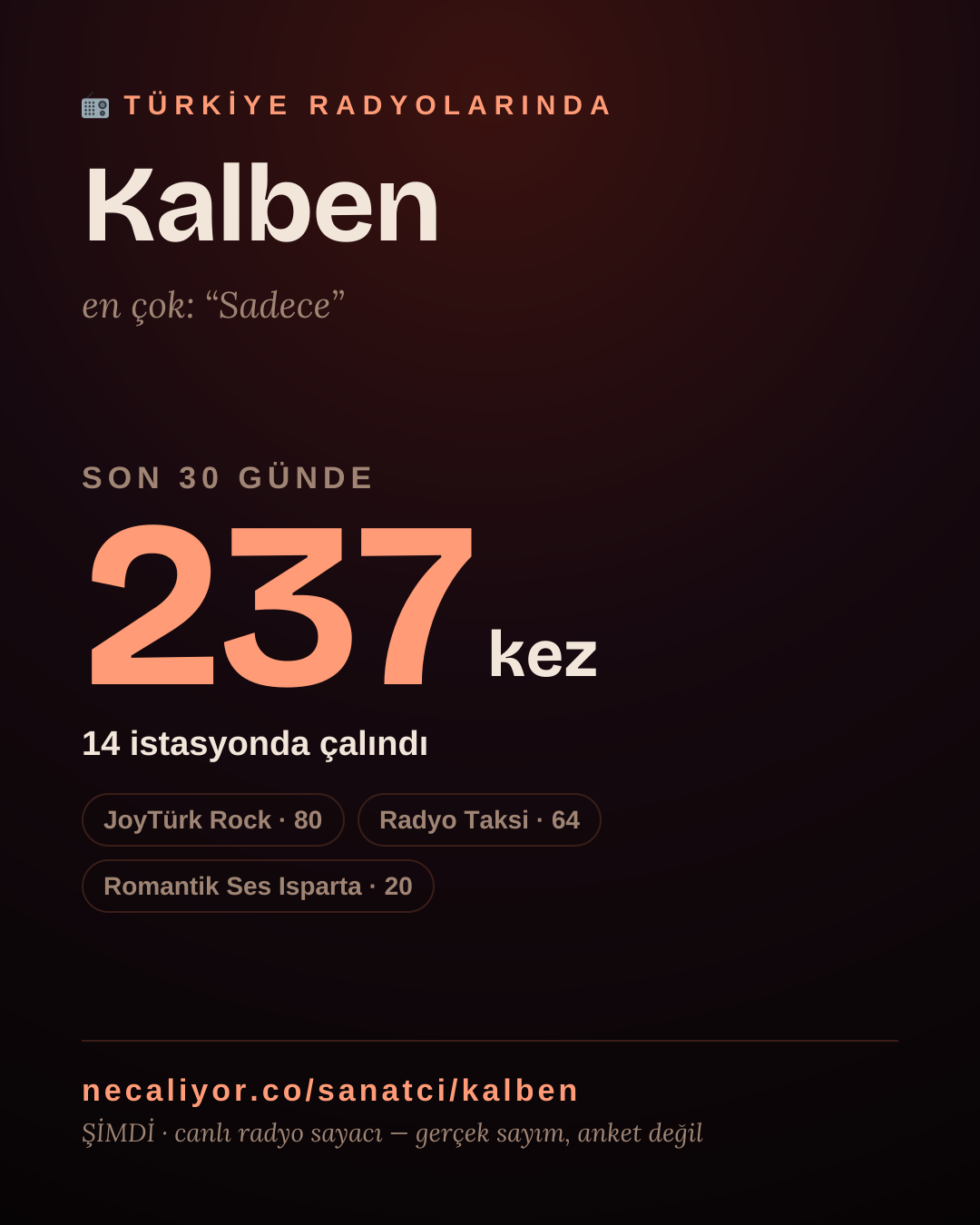 Sanatçısı, menajeri ya da hayranı mısın? Bunu paylaş.