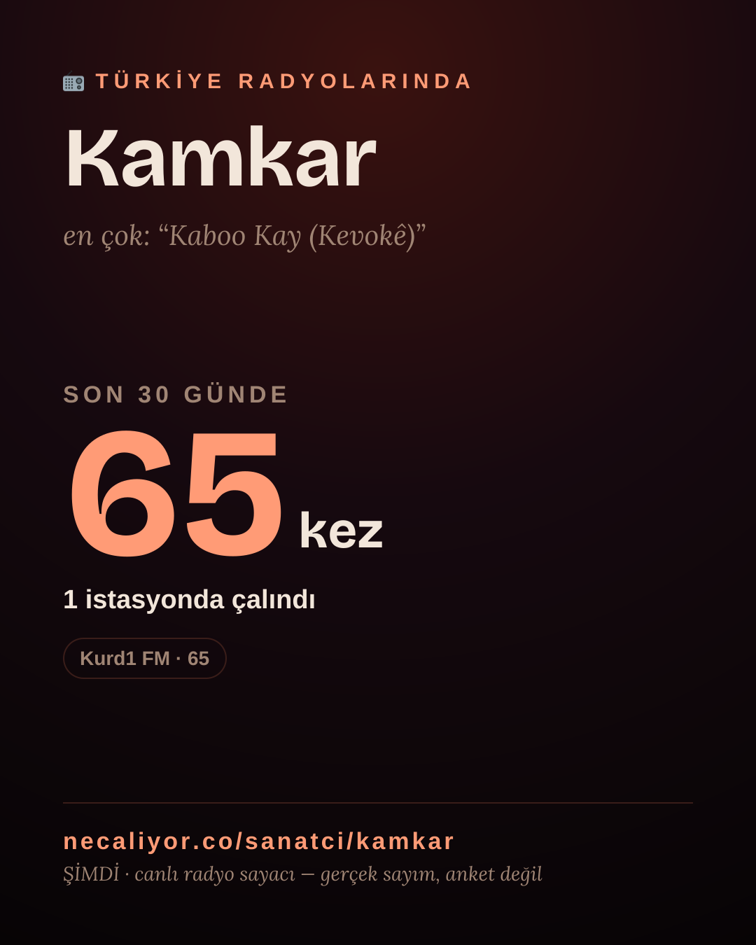 Sanatçısı, menajeri ya da hayranı mısın? Bunu paylaş.