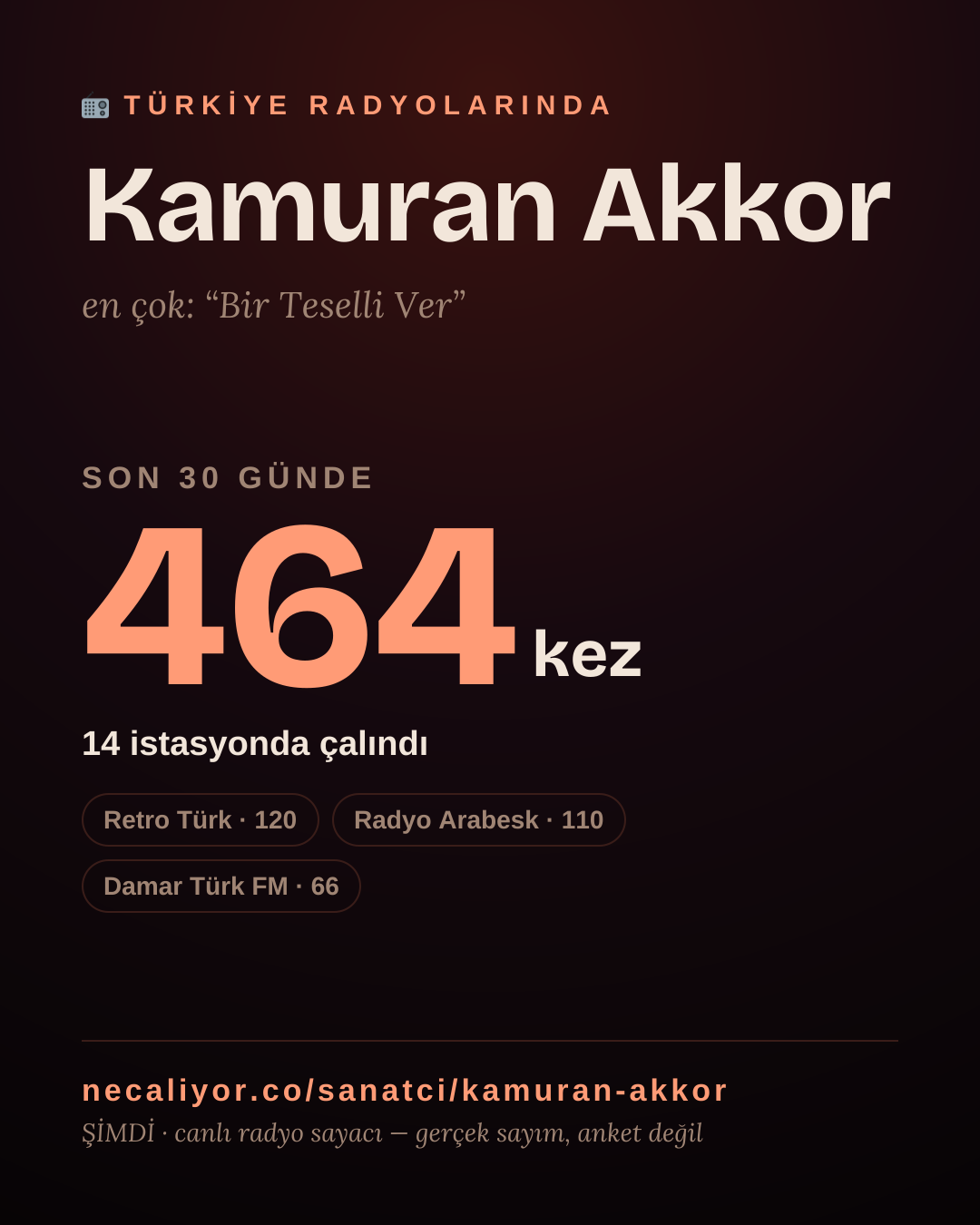 Sanatçısı, menajeri ya da hayranı mısın? Bunu paylaş.
