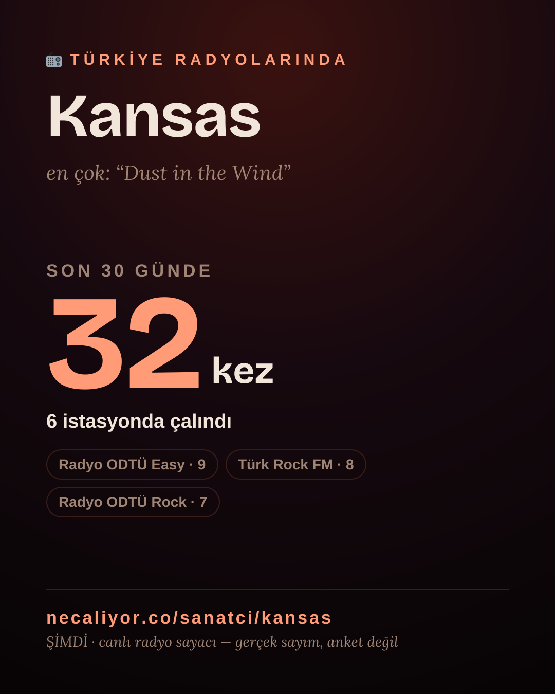 Sanatçısı, menajeri ya da hayranı mısın? Bunu paylaş.