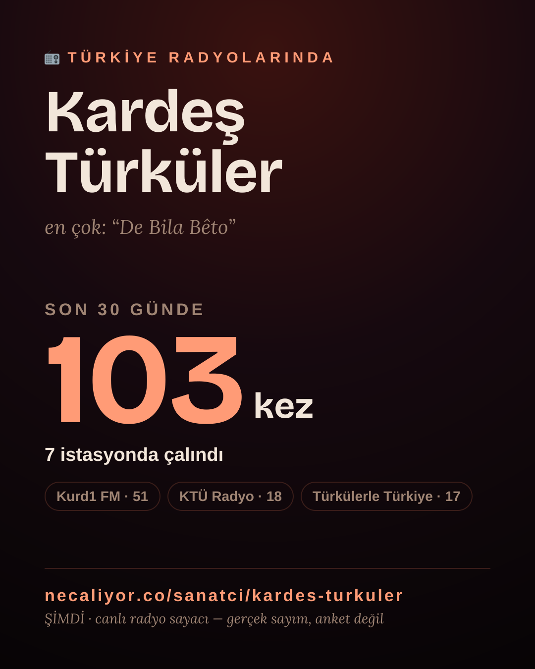 Sanatçısı, menajeri ya da hayranı mısın? Bunu paylaş.