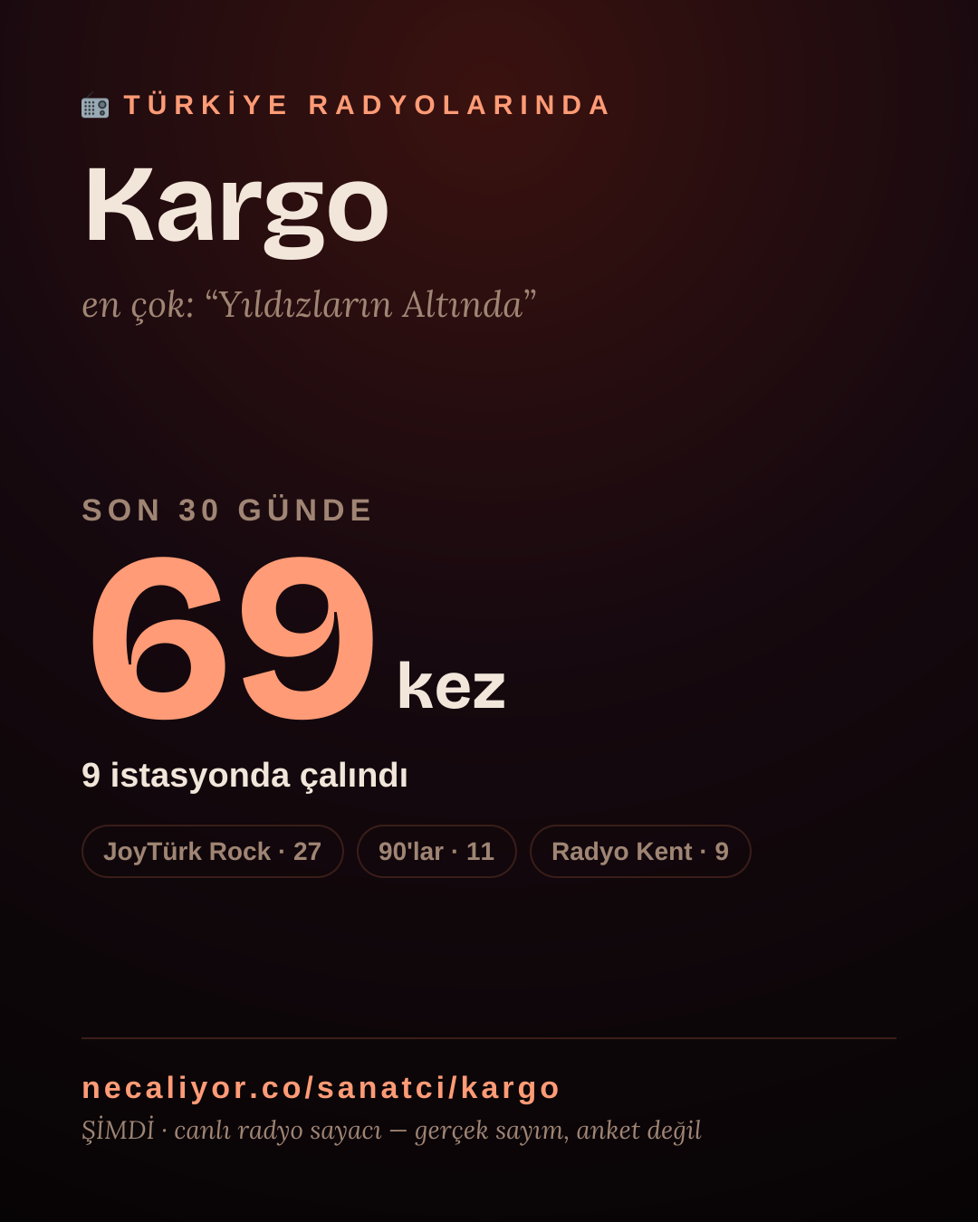 Sanatçısı, menajeri ya da hayranı mısın? Bunu paylaş.