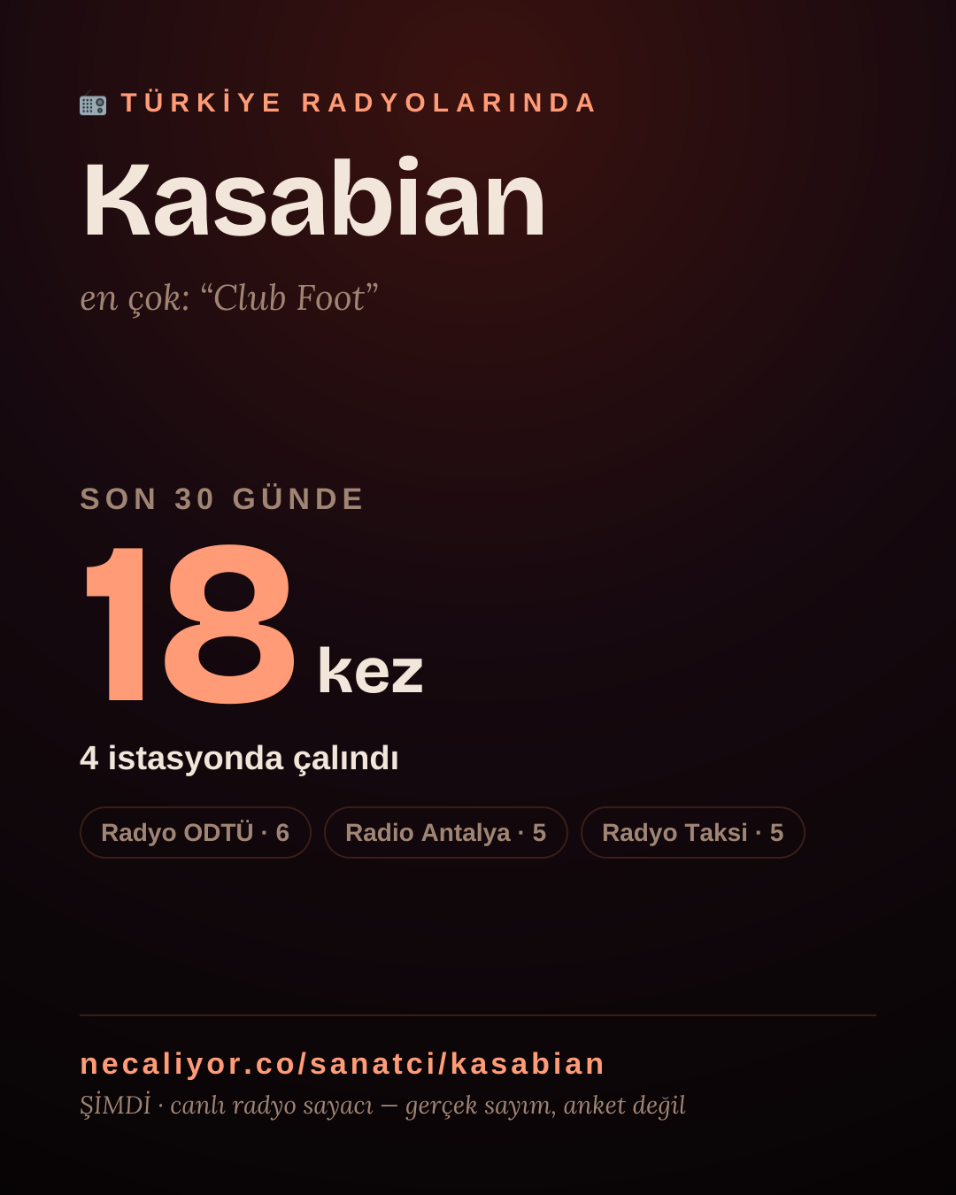 Sanatçısı, menajeri ya da hayranı mısın? Bunu paylaş.