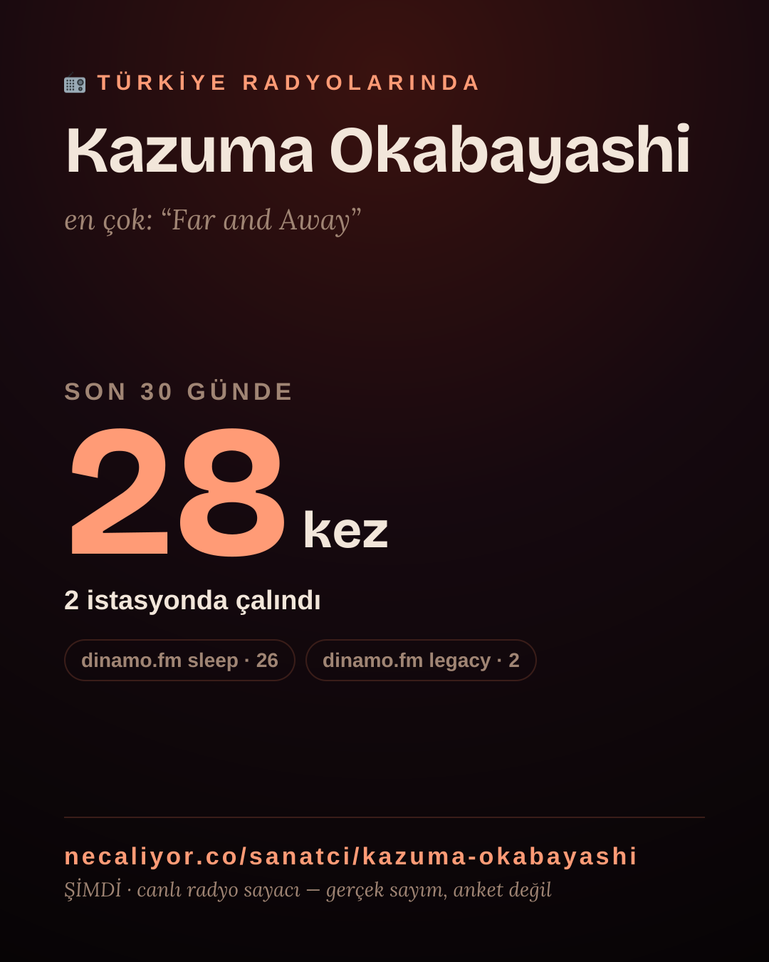 Sanatçısı, menajeri ya da hayranı mısın? Bunu paylaş.