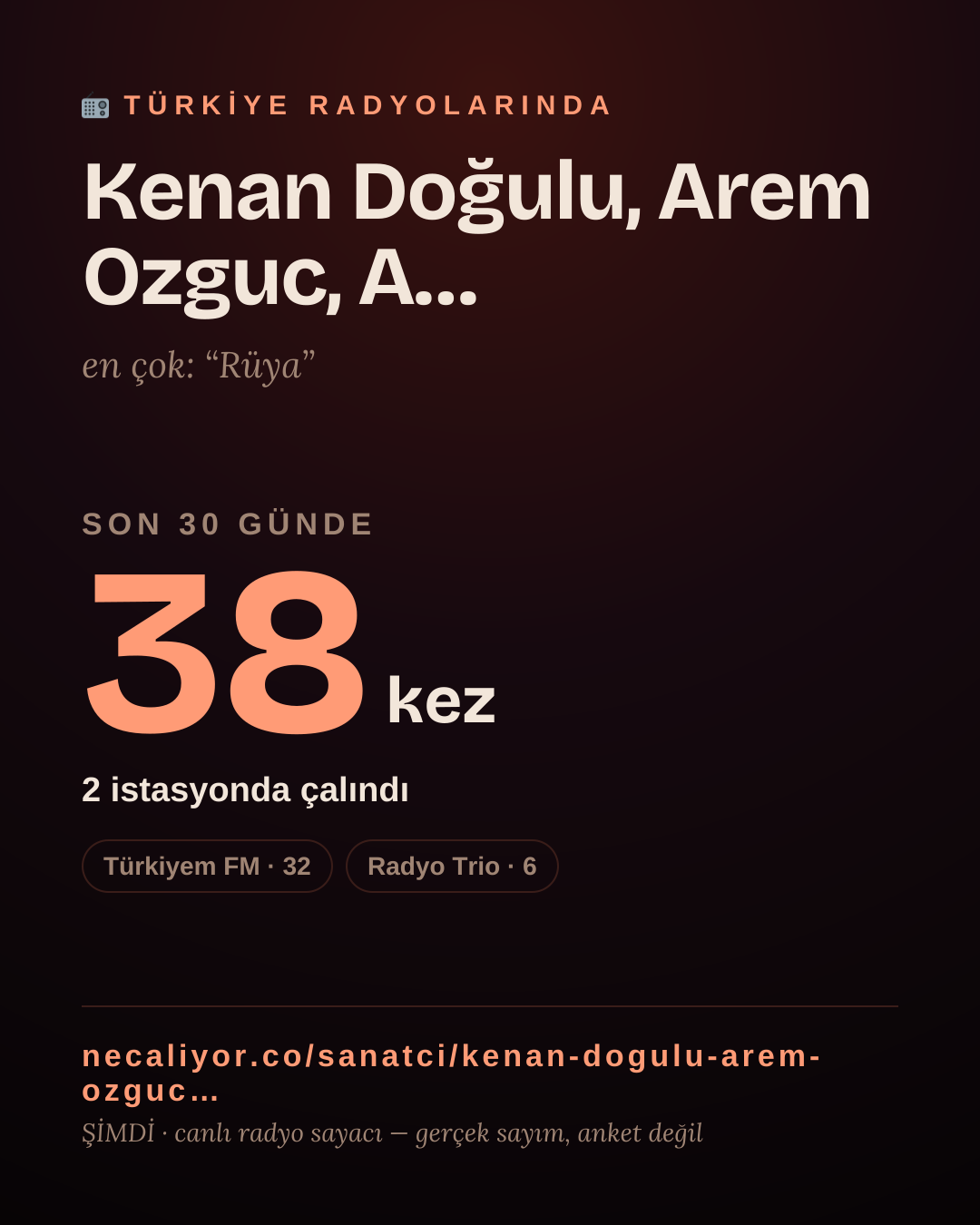Sanatçısı, menajeri ya da hayranı mısın? Bunu paylaş.