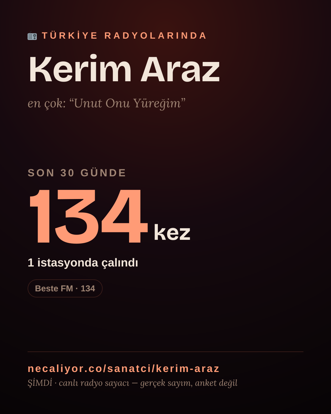 Sanatçısı, menajeri ya da hayranı mısın? Bunu paylaş.