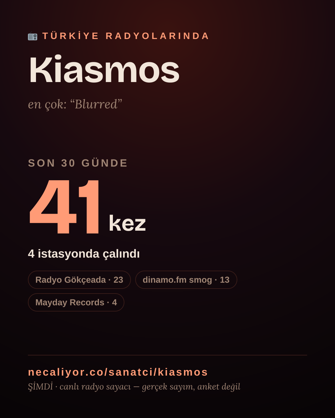Sanatçısı, menajeri ya da hayranı mısın? Bunu paylaş.