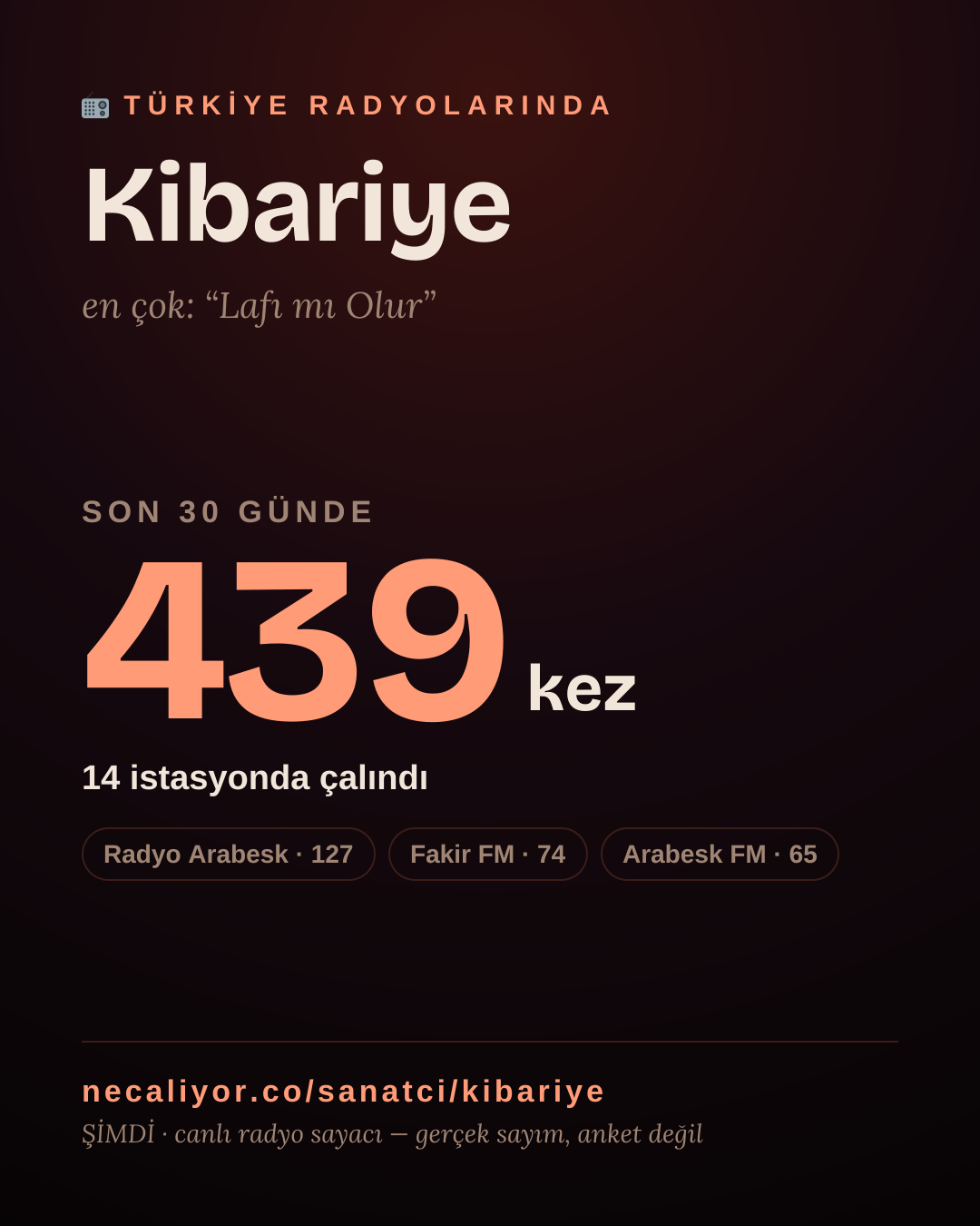 Sanatçısı, menajeri ya da hayranı mısın? Bunu paylaş.
