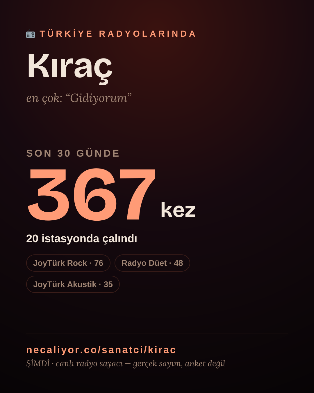 Sanatçısı, menajeri ya da hayranı mısın? Bunu paylaş.