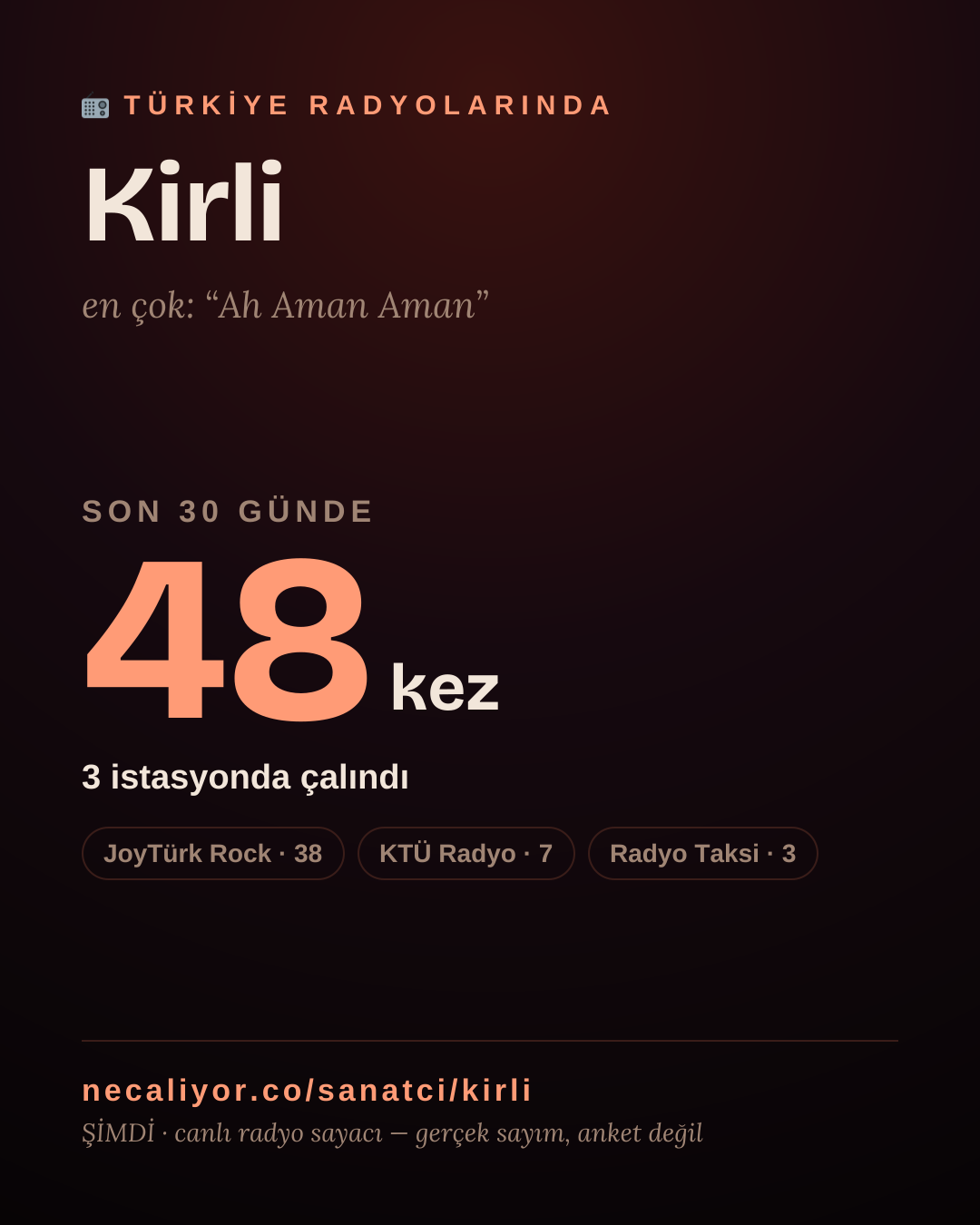 Sanatçısı, menajeri ya da hayranı mısın? Bunu paylaş.