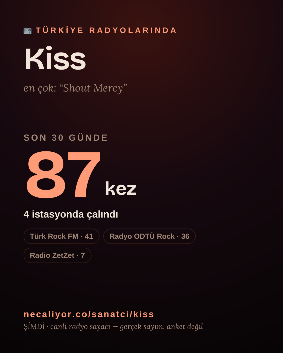Sanatçısı, menajeri ya da hayranı mısın? Bunu paylaş.