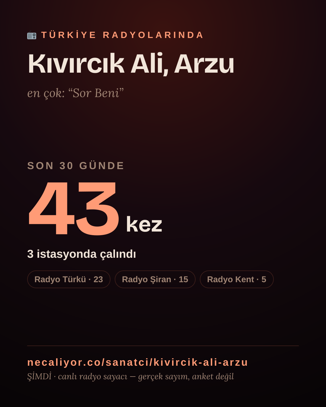 Sanatçısı, menajeri ya da hayranı mısın? Bunu paylaş.